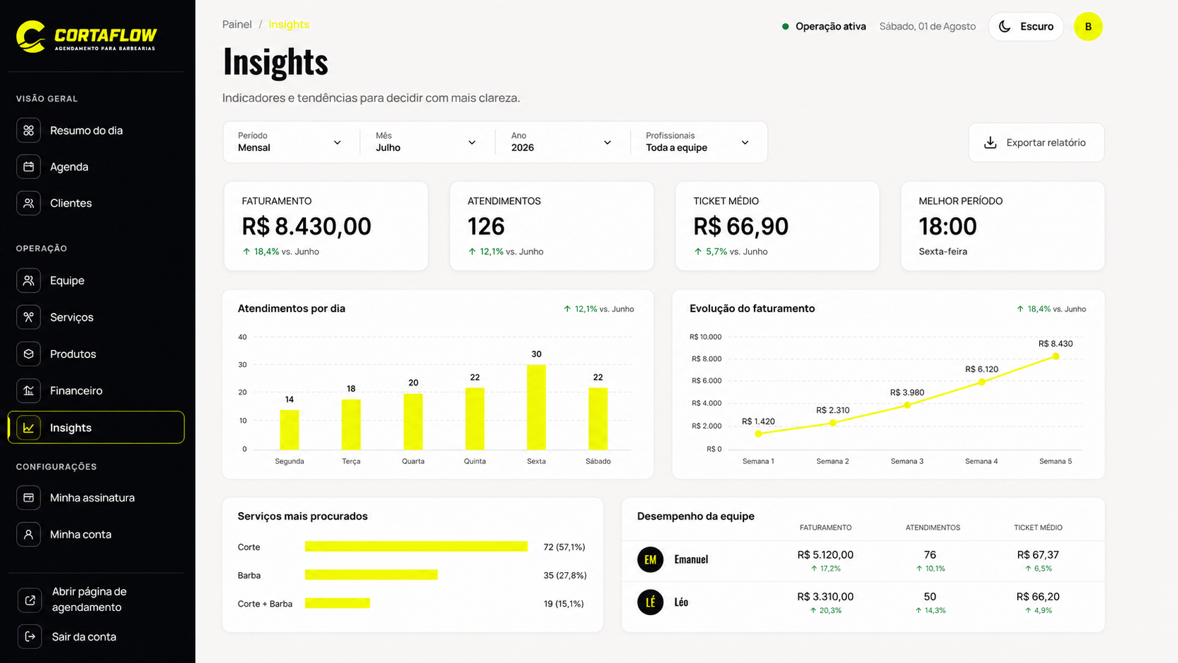 Insights no CortaFlow